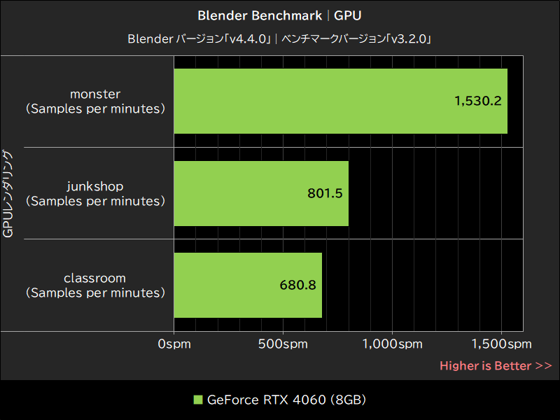Blender Benchmark│GPU