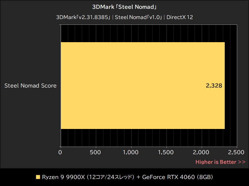 3DMark「Steel Nomad」