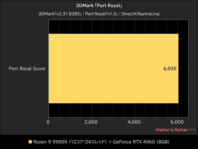3DMark「Port Royal」