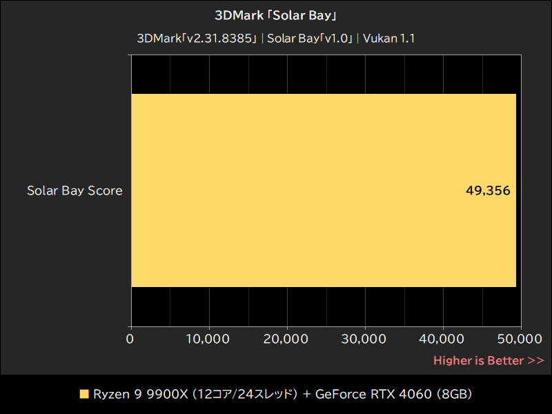 3DMark「Solar Bay」