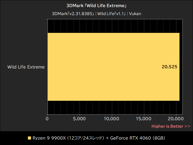 3DMark「Wild Life Extreme」