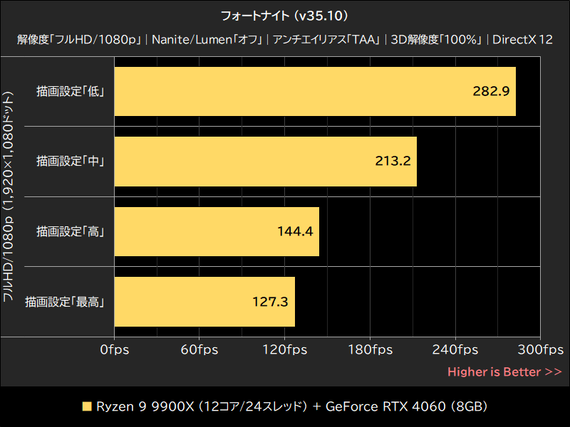 フォートナイト