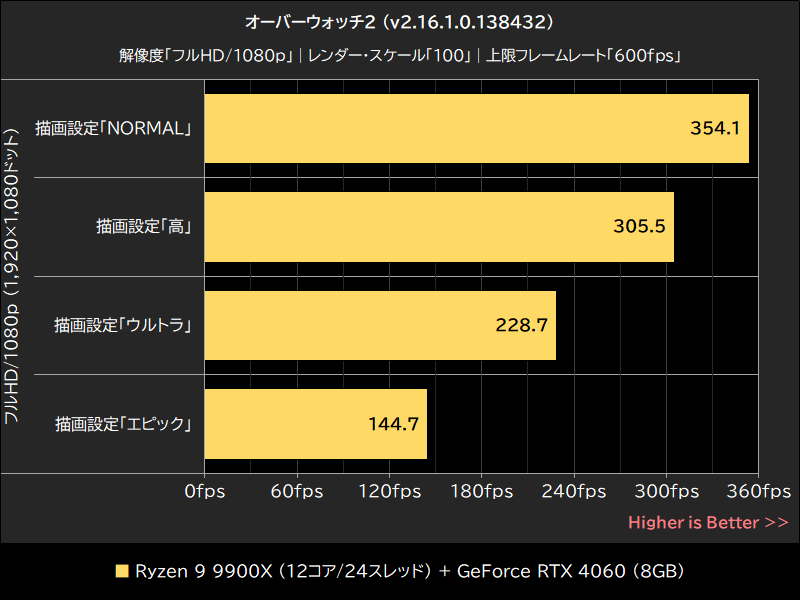 オーバーウォッチ2