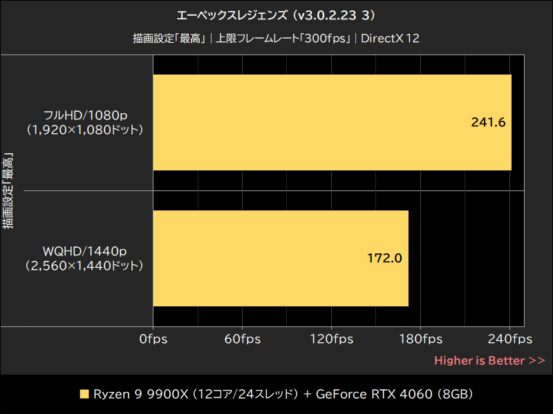 エーペックスレジェンズ