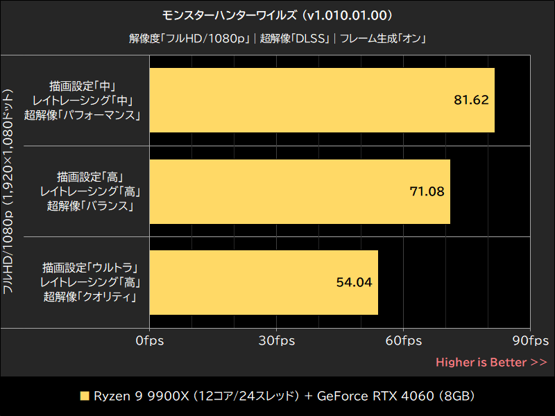 モンスターハンターワイルズ