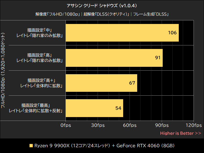 アサシン クリード シャドウズ