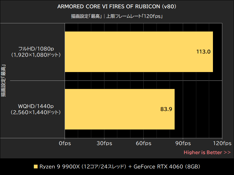 ARMORED CORE VI FIRES OF RUBICON