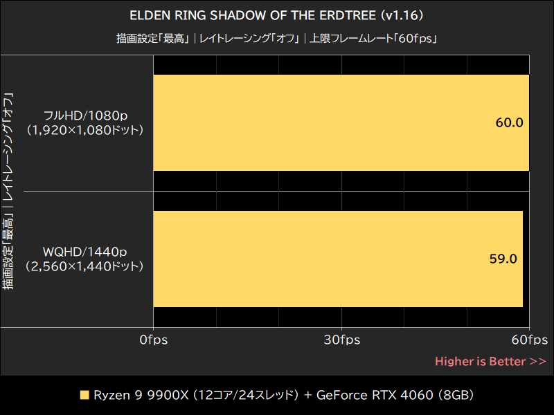 ELDEN RING SHADOW OF THE ERDTREE