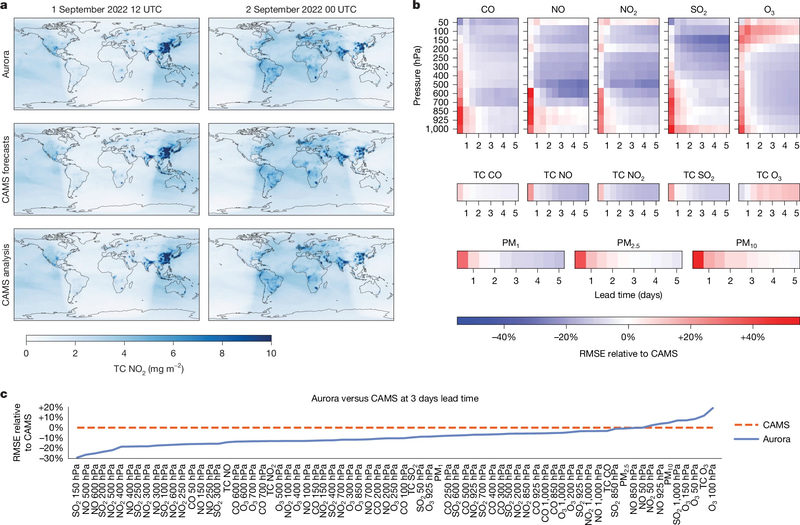 空気汚染の予測