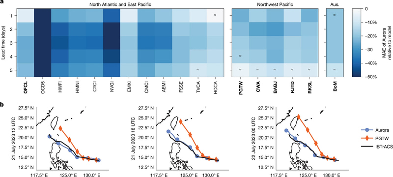 台風の進路予測
