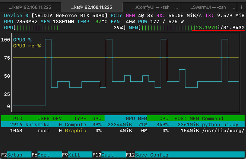 768×1,024ピクセルでのVRAM使用状況は22～23GB。GeForce RTX 4090(24GB)だとギリギリ