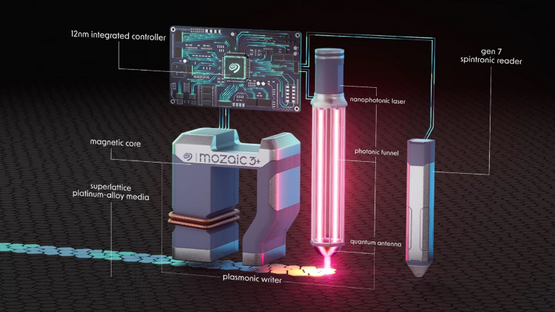 Seagateが開発したHAMRベースの書き込み技術「Mozaic 3+」
