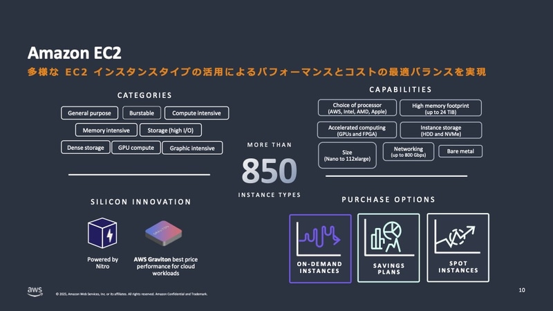 AWSの仮想サーバーサービス「Amazon EC2」