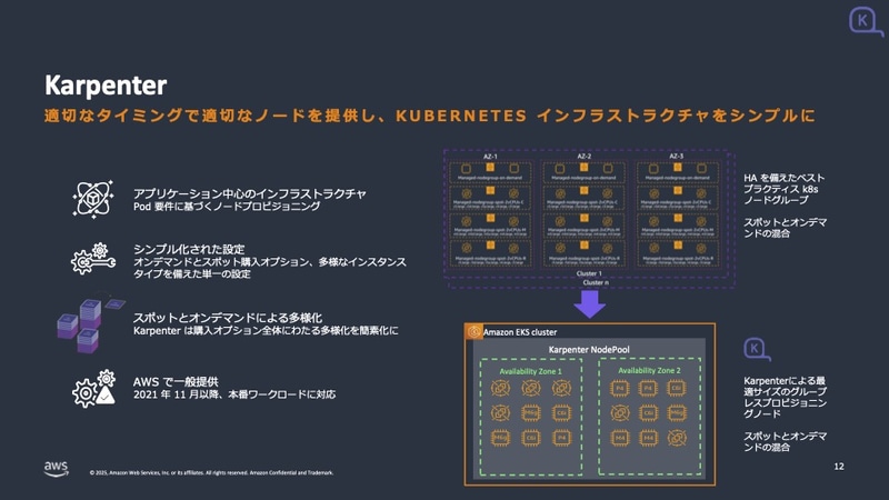クラスタ運用ツール「Karpenter」