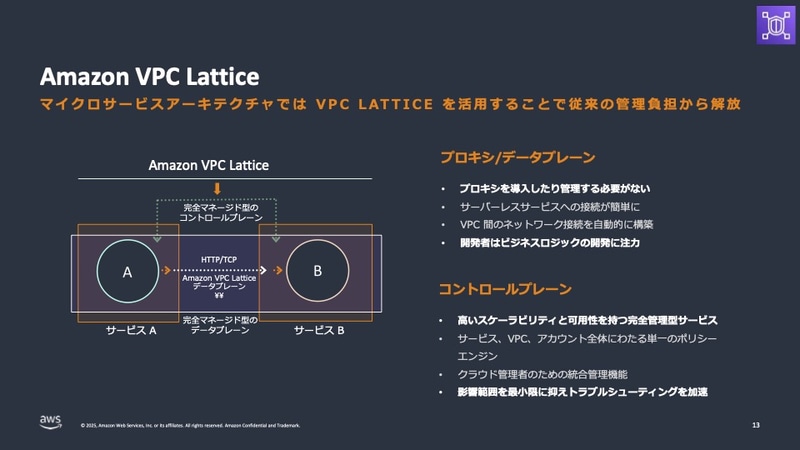 マイクロサービス管理を容易にする「Amazon VPC Lattice」