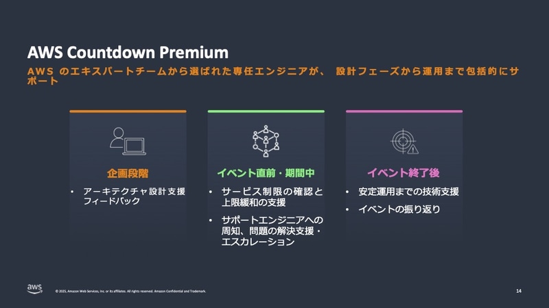 「AWS Countdown Premium」では専門エンジニアが顧客をサポート