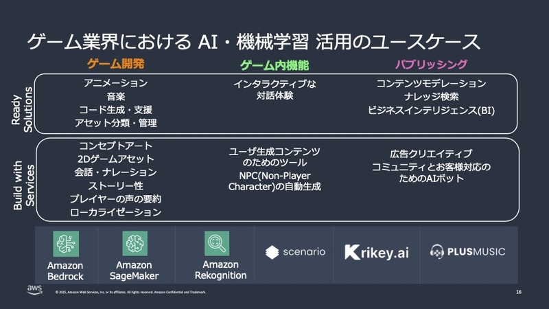 ゲーム業界でもAI活用が進む