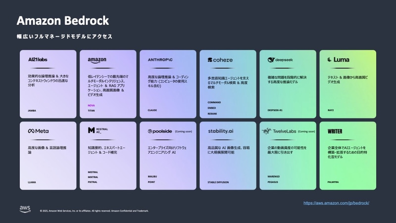各種モデルをAPIで使える「Amazon Bedrock」には多くの引き合いがあるとのこと