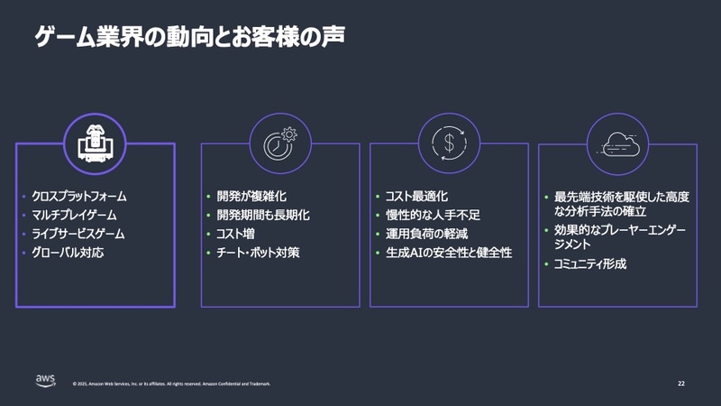 今日のゲーム業界の動向と課題