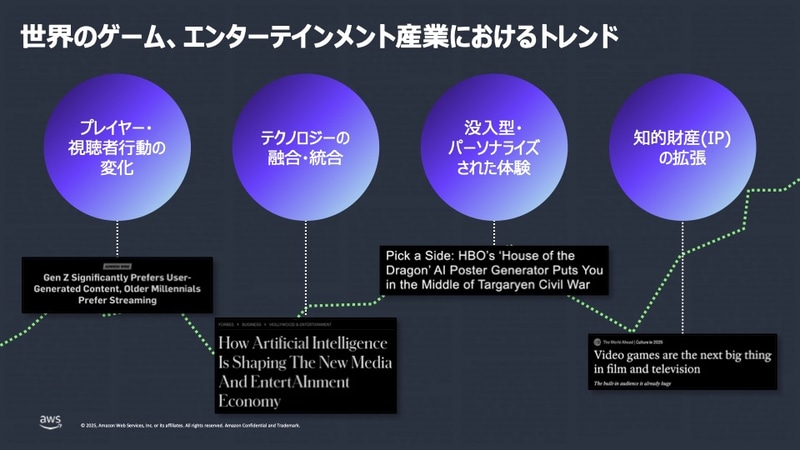 ゲームやエンタメ業界の4つの変化に対応していく