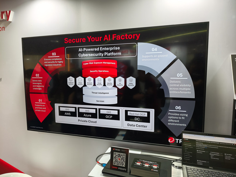 Dell TechnologiesのNVIDIA GPUを搭載したAIスーパーコンピュータにトレンドマイクロのTrendVision Oneが組み込まれる