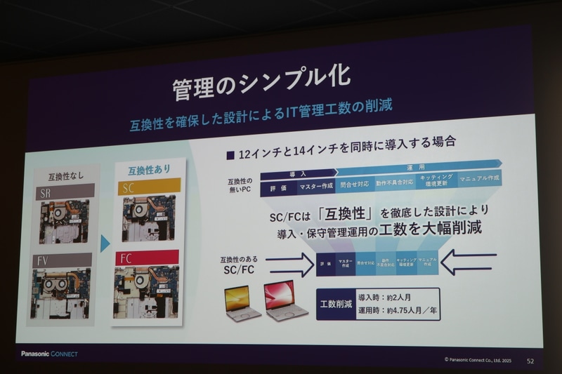 プラットフォーム共通化により、管理者による導入時/運用時の負荷を軽減