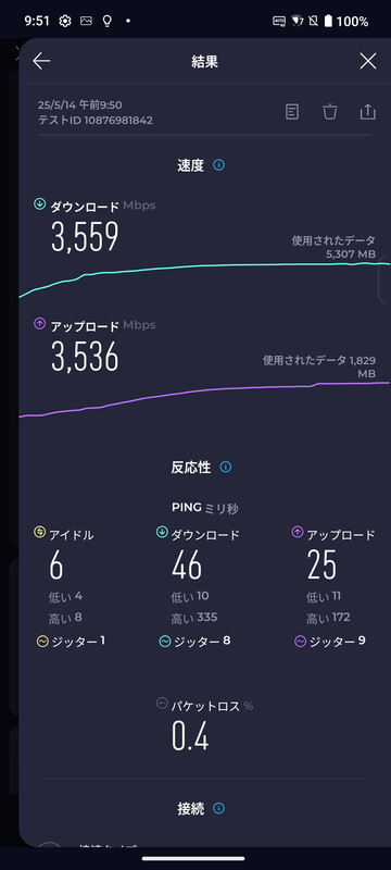 Wi-Fi 7環境では上り下りともに3.5Gbpsを超えた