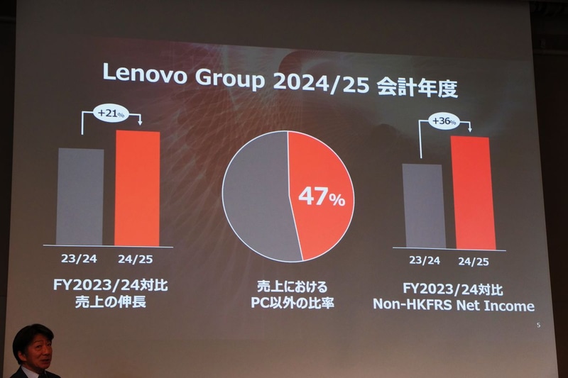 2024年度と2025年度の実績