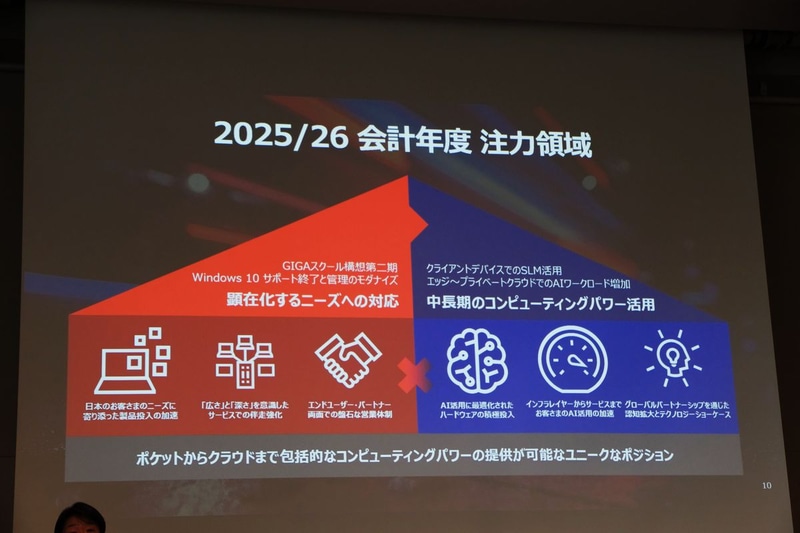 2025年度の注力領域