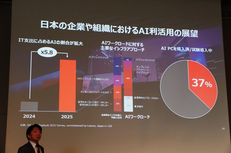 国内におけるAI利活用に向けた調査結果