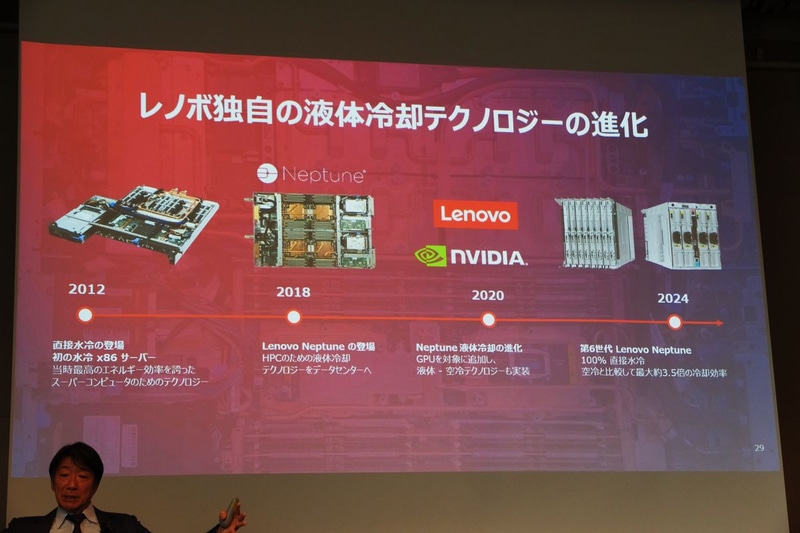 液体冷却技術のNeputune