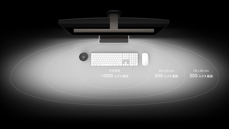 フロントライトの照射範囲