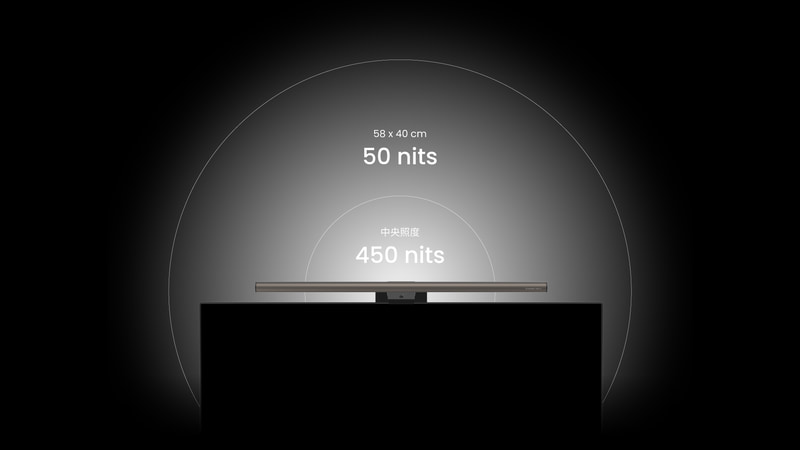 バックライトの照射範囲