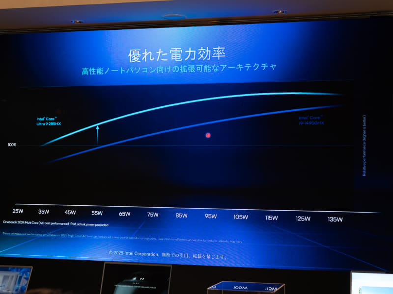 第14世代Coreと第2世代Core Ultraの電力効率比較