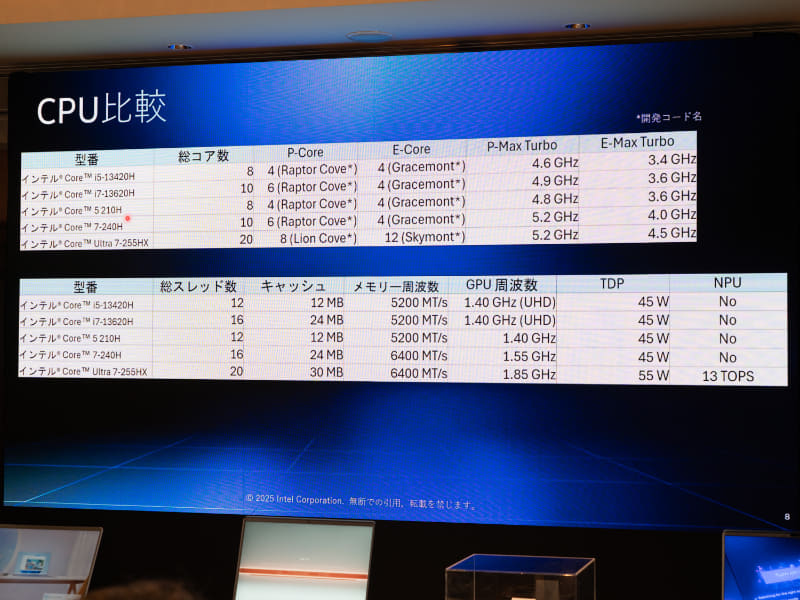 旧世代CPUとCore Ultra 7 255HXの比較表