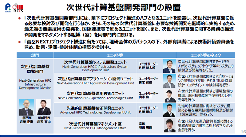 次世代計算基盤開発部門