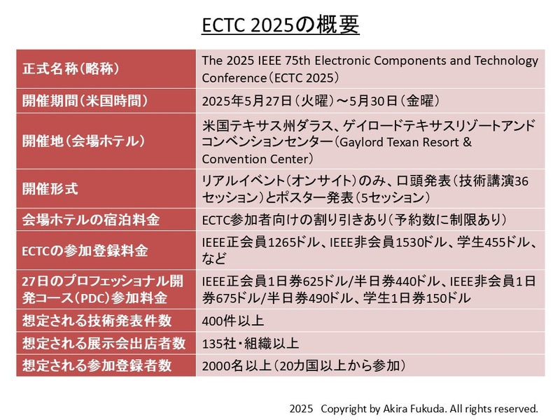 ECTC 2025の開催概要。<a href="https://ectc.net/" class="n" target="_blank">公式Webサイト</a>からまとめたもの