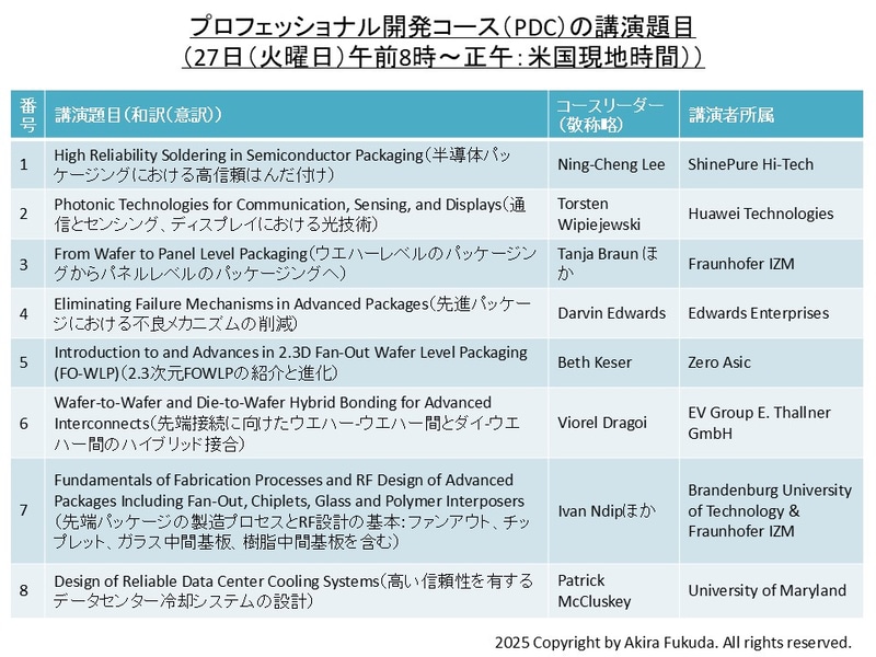 プロフェッショナル開発コースの講演題目(27日午前)。公式Webサイトから筆者がまとめた