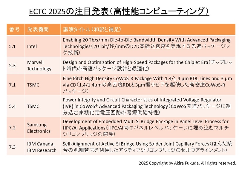 高性能コンピューティングに関する注目発表(その1)