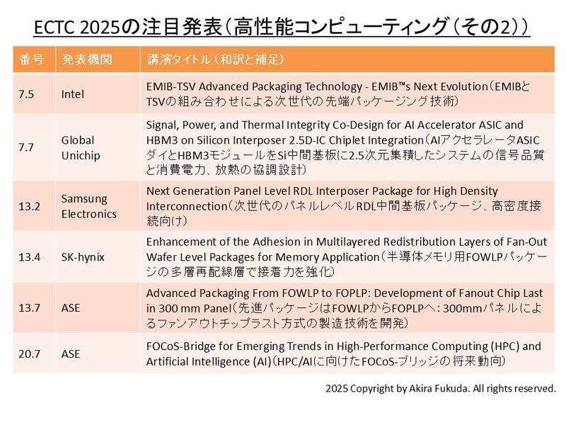 高性能コンピューティングに関する注目発表(その2)