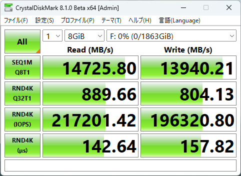 プロファイル:ピーク性能、8GiB