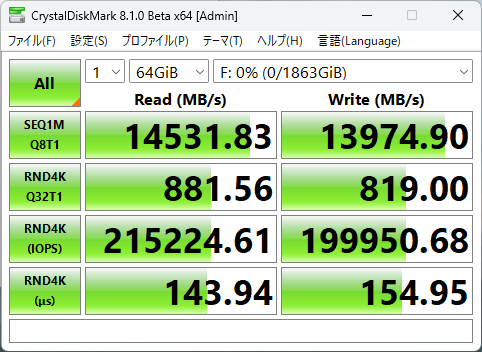 プロファイル:ピーク性能、64GiB