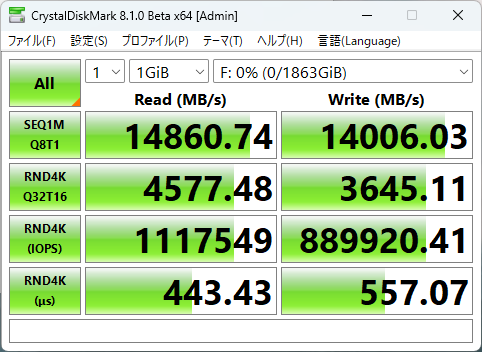 プロファイル:ピーク性能、1GiB