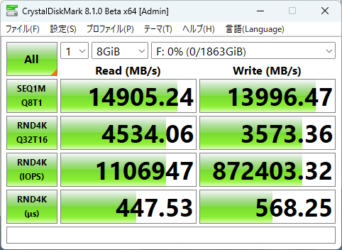 プロファイル:ピーク性能、8GiB