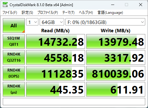 プロファイル:ピーク性能、64GiB