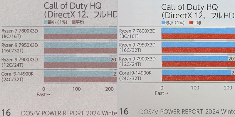 画質の比較。左が本製品、右が紙版。シャープさにはやや欠けるが紙版は印刷ムラもありトータルでは一長一短といったところ。とはいえ彩度はもう少し欲しい