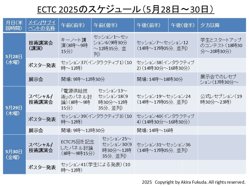 ECTC 2025の主なスケジュール(5月28日～30日)。公式Webサイトの掲載情報を筆者がまとめたもの