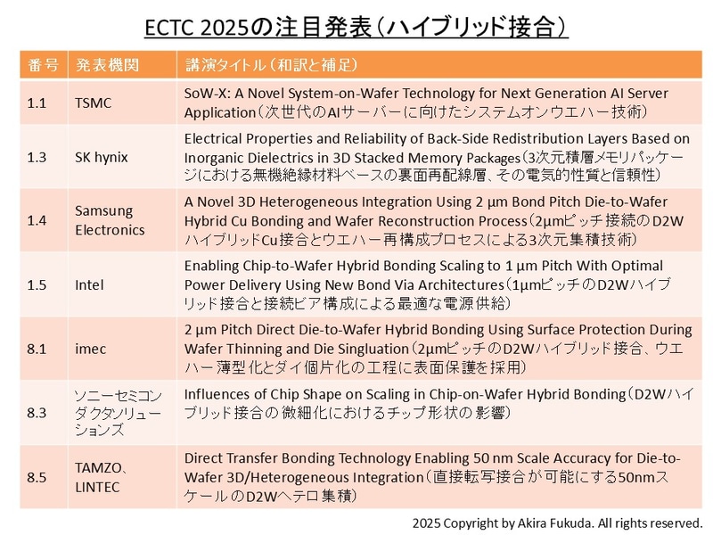 「ハイブリッド接合」に関する注目発表(その1)