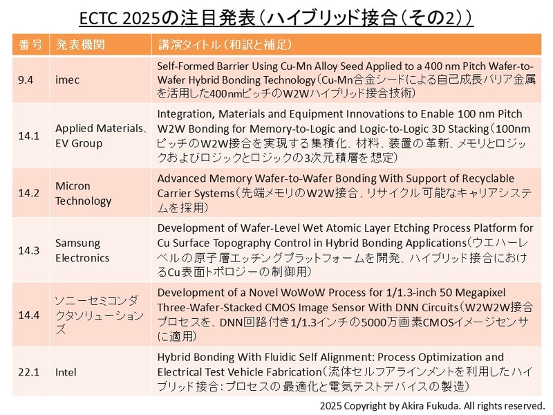 「ハイブリッド接合」に関する注目発表(その2)