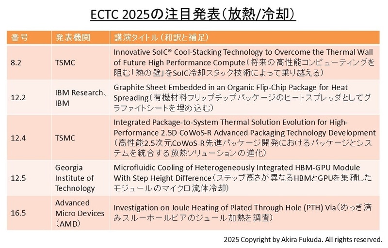 「放熱/冷却」に関する注目発表(その1)